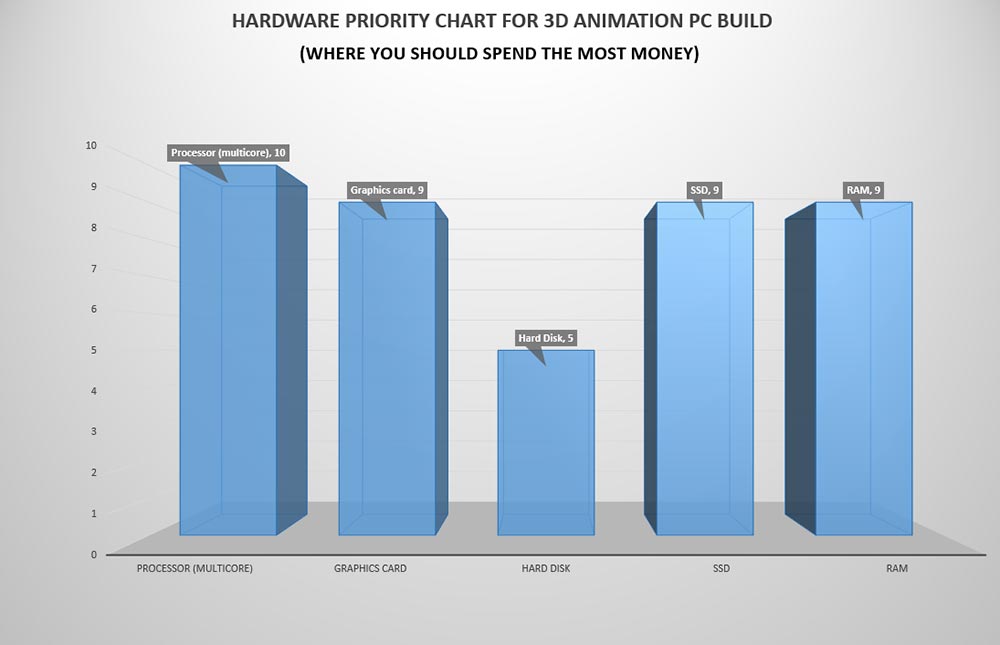 Threadripper PC build for 3D Rendering 
