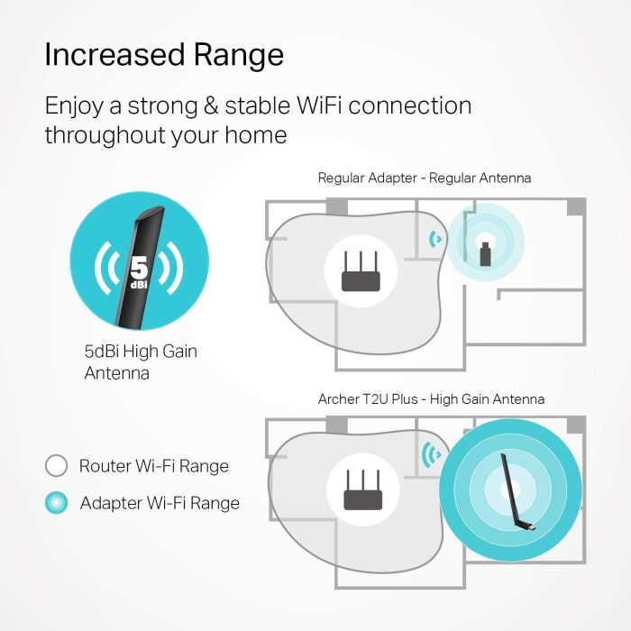 TP-Link AC600 USB WiFi Adapter - Image 3