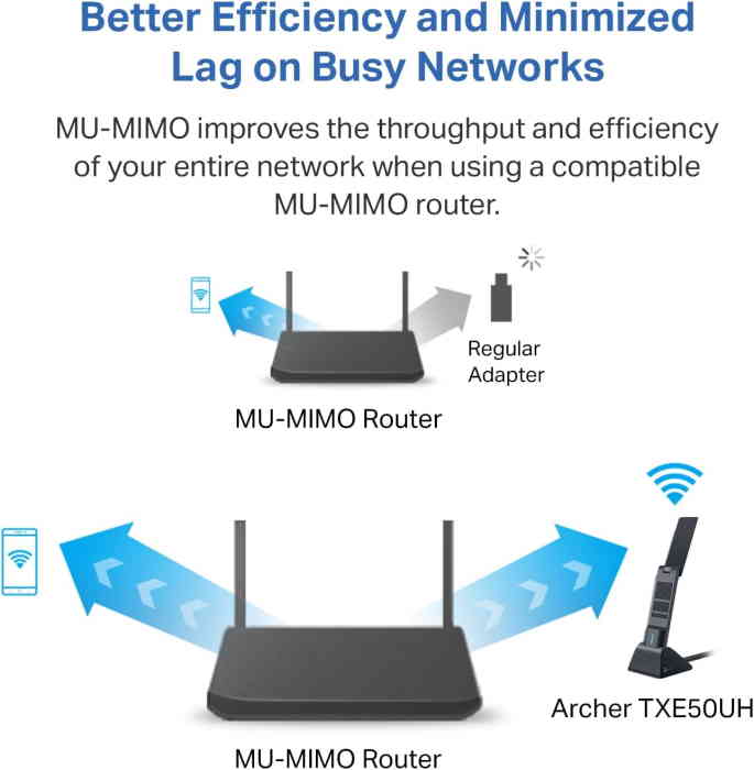 TP-Link AXE3000 WiFi 6E USB Adapter for Desktop PC  - Image 2
