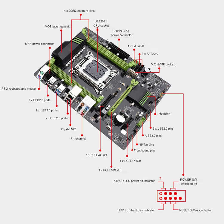 DPOFirs LGA 2011 X79 ATX Motherboard - Image 4