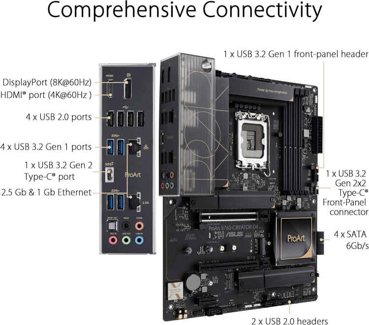 ASUS Proart B760 Creator D4 Motherboard - Image 3