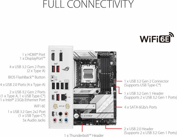 ASUS ROG Strix B650‑A - Image 4
