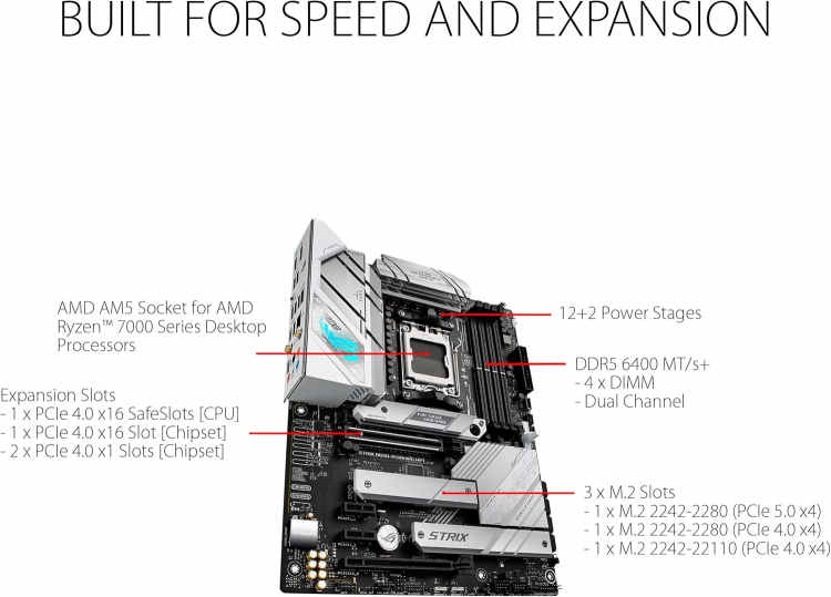 ASUS ROG Strix B650‑A - Image 2