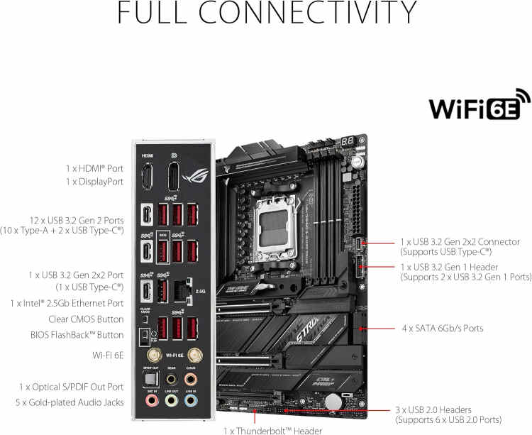 ASUS ROG Strix X670E-E Gaming - Image 2
