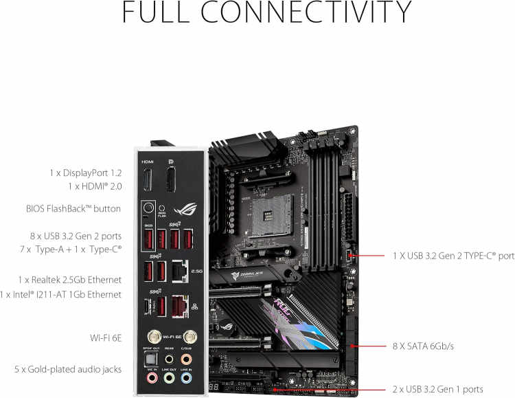 ASUS ROG Strix X570-E Gaming WiF AM4 - Image 2