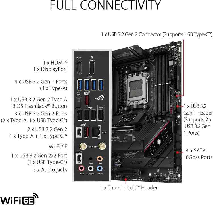 ASUS ROG Strix B650E-F Gaming WiFi - Image 2