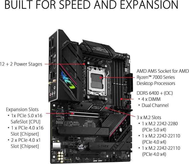 ASUS ROG Strix B650E-F Gaming WiFi - Image 4