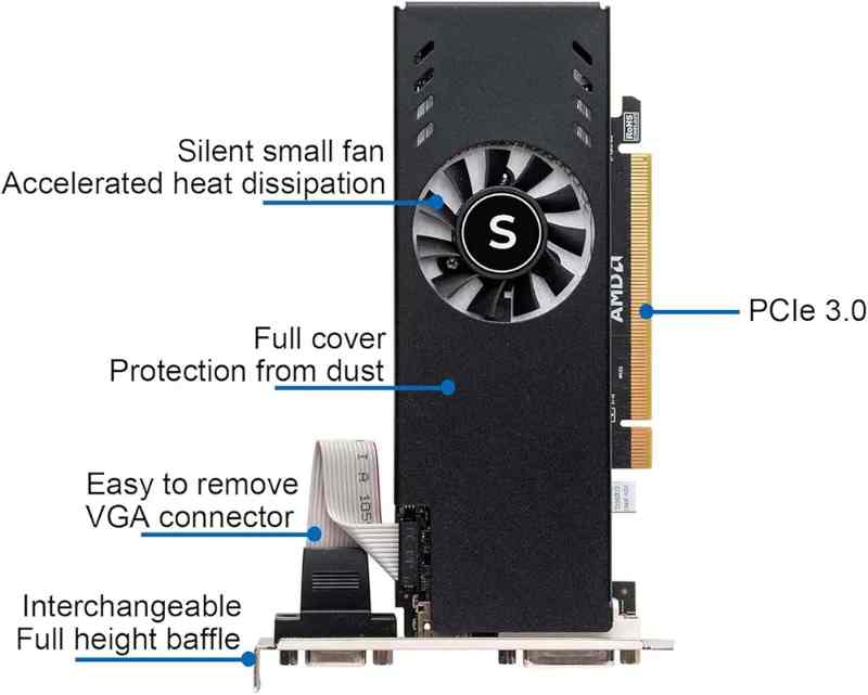 Saplos Radeon RX 550 Low Profile Graphics Card - Image 3