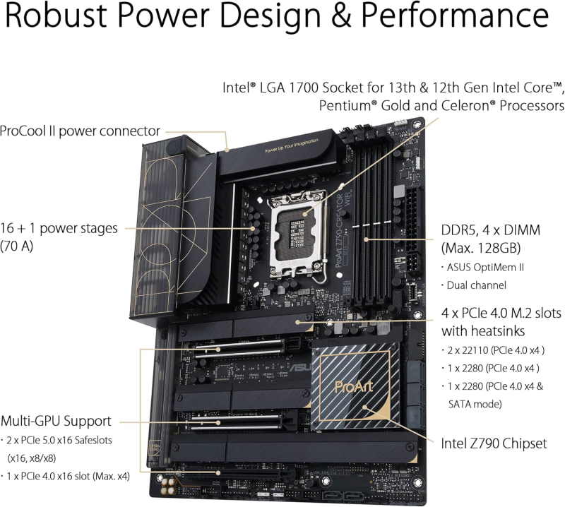 ASUS ProArt Z790-Creator WiFi 6E LGA 1700 - Image 3