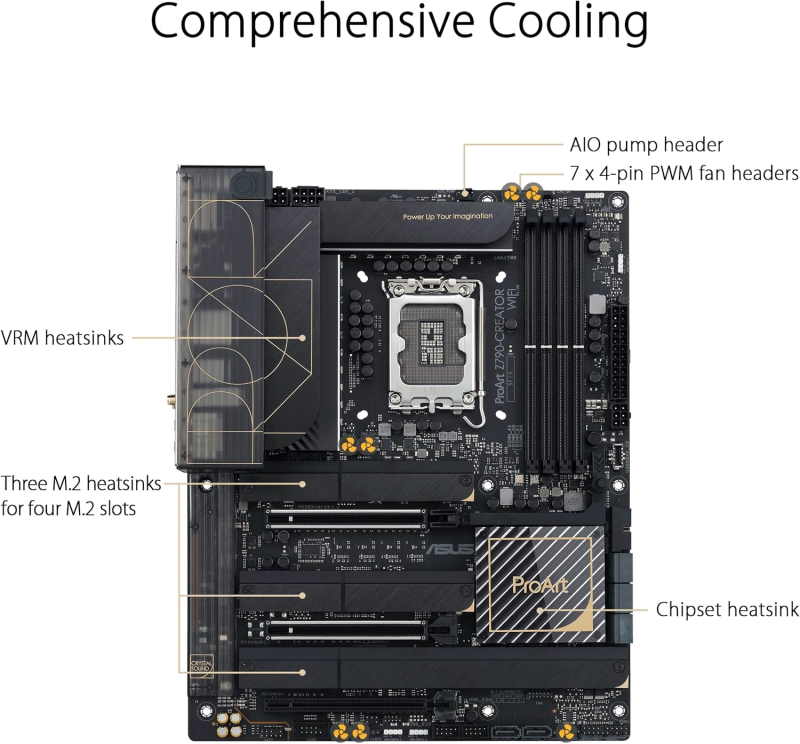 ASUS ProArt Z790-Creator WiFi 6E LGA 1700 - Image 4
