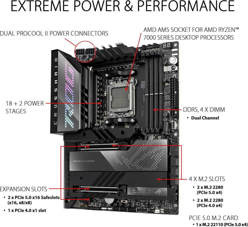 ASUS ROG Crosshair X670E Hero - Image 3