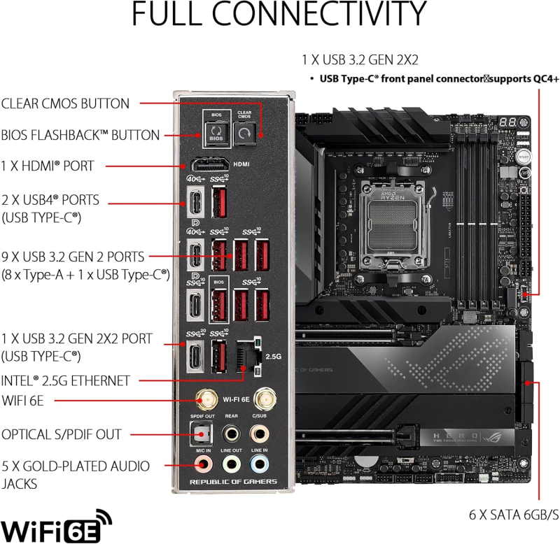 ASUS ROG Crosshair X670E Hero - Image 4