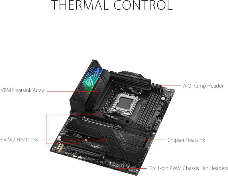 ASUS ROG Strix X670E-F Gaming WiFi - Image 2