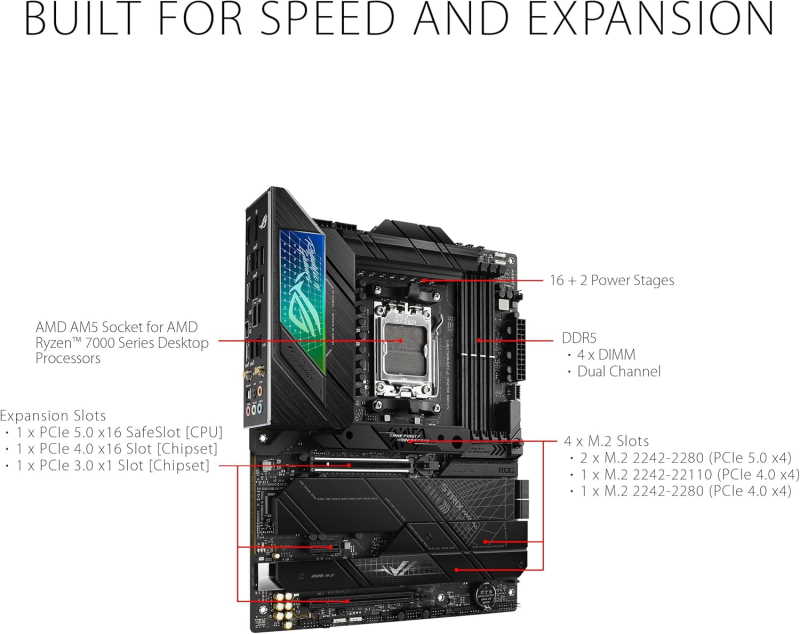 ASUS ROG Strix X670E-F Gaming WiFi - Image 3