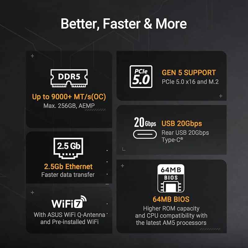 ASUS TUF Gaming B850-PRO W Neo WiFi7 AMD ATX Motherboard - Image 4
