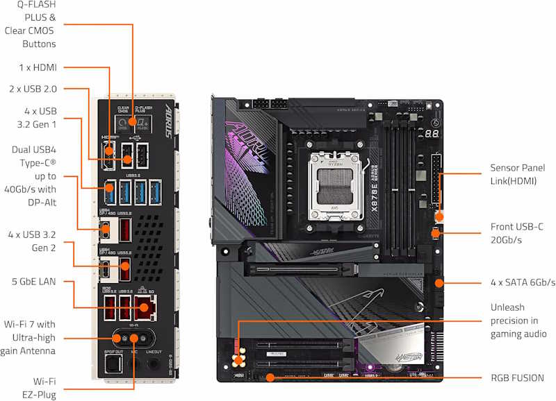 GIGABYTE X870E AORUS Master - Image 2