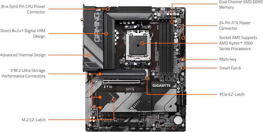 Gigabyte B650 Gaming X AX - Image 3