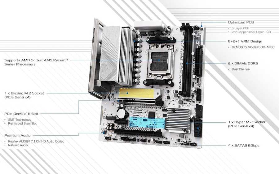 ASRock B650M-HDV/M.2 - Image 2