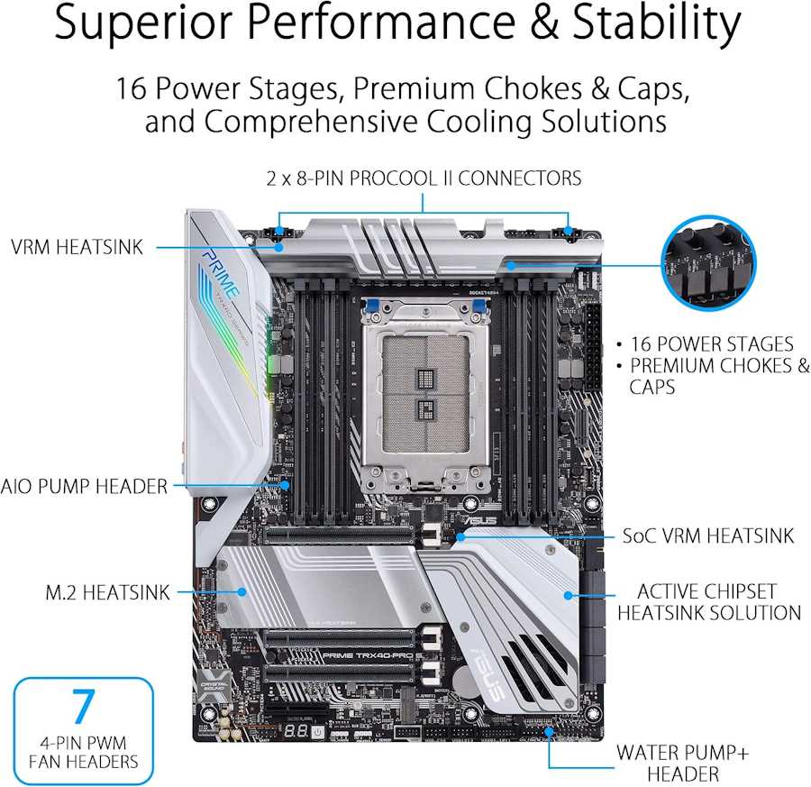ASUS Prime TRX40-Pro S  - Image 2