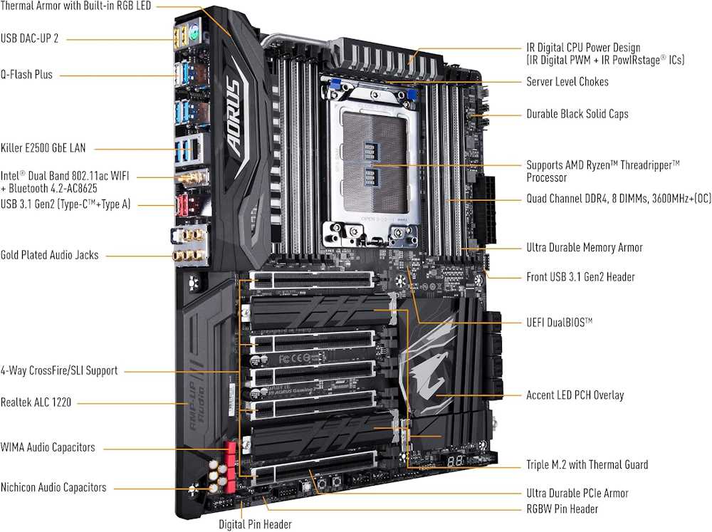 GIGABYTE X399 AORUS Gaming 7 TR4 - Image 2